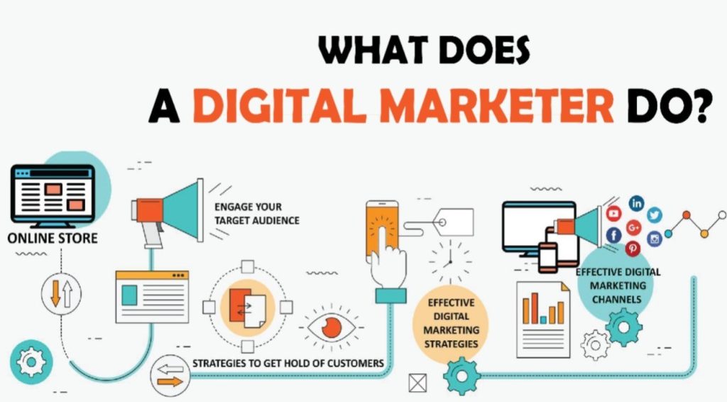 How to do digital marketing